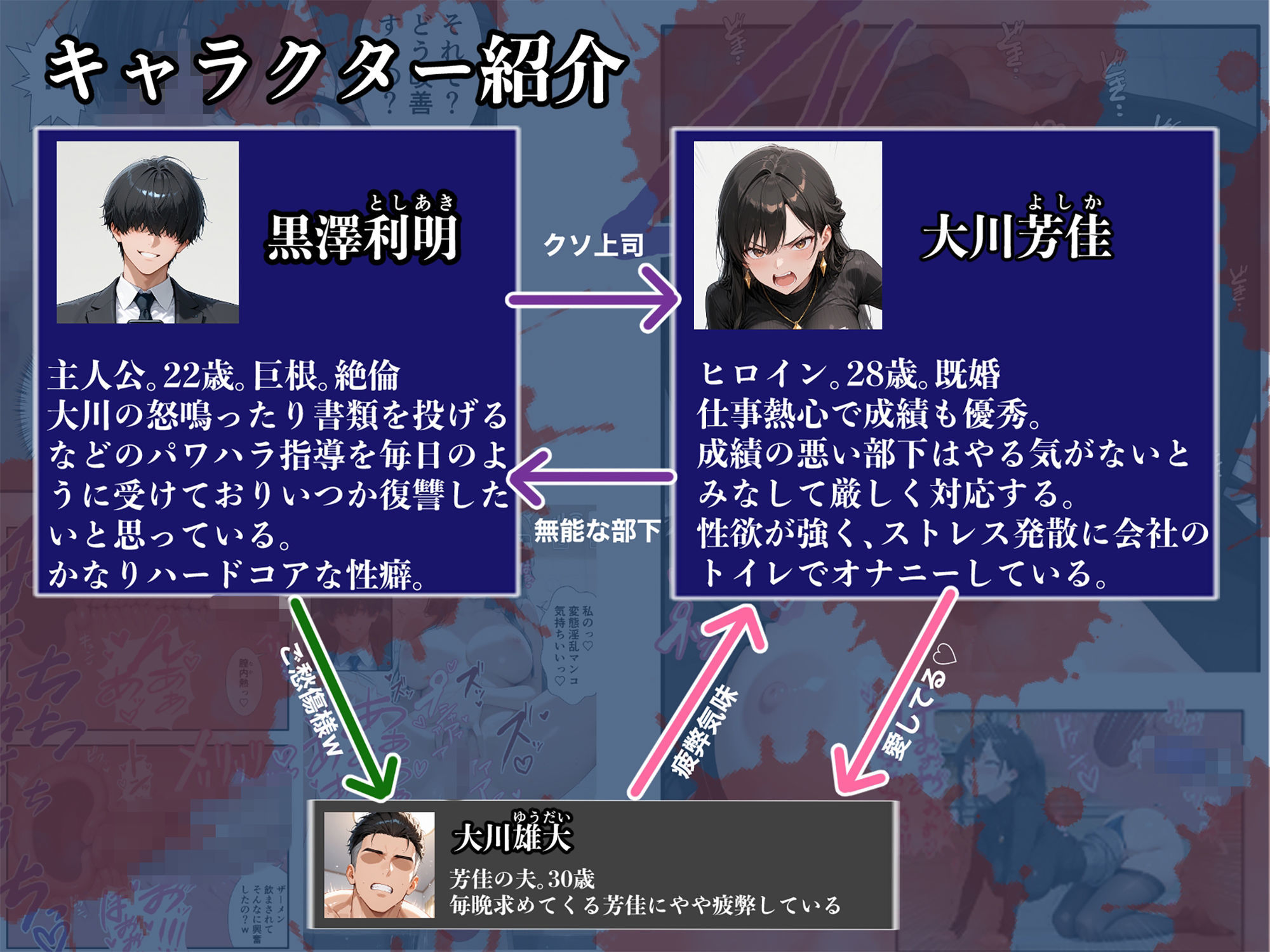 パワハラ人妻上司 復讐NTR調教 〜弱みを握られて言いなりに〜